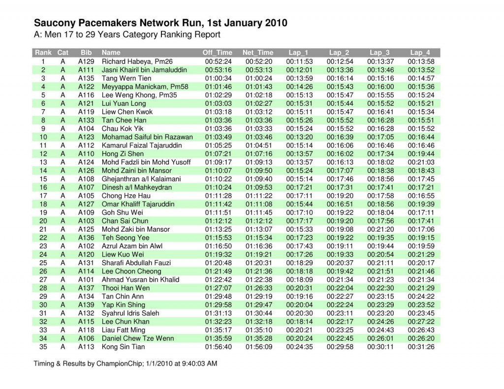 Saucony Race Results M17-29 Saucony Race Results M17-29